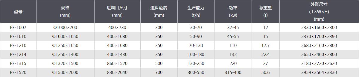 反擊式破碎機-技術參數.jpg